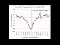 Bachmann Lies About Stimulus & Jobs
