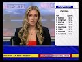 sky sports news   macclesfield town and chelsea preview