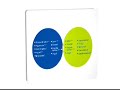 Closed-Loop Marketing