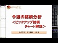 【株の学校123】（2019年11月18日）今週の銘柄分析＜ピックアップ銘柄チャート解説＞