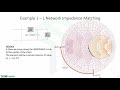 Impedance Matching And The Smith Chart The Fundamentals
