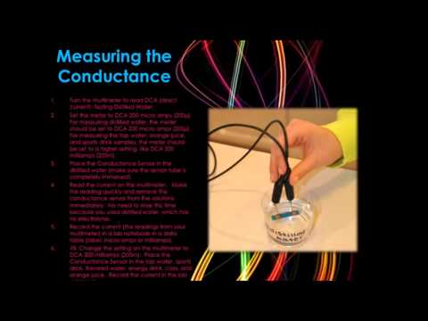how to measure electrolytes