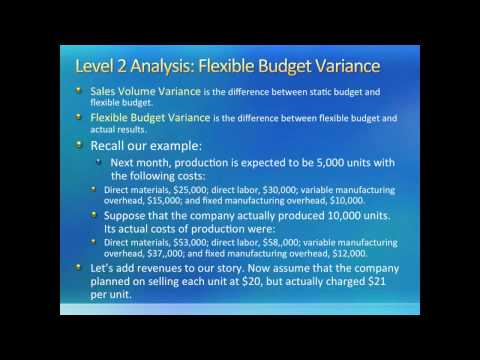 how to calculate budget variance