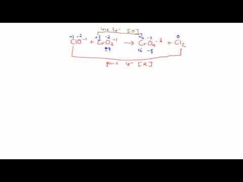 how to do a q test in chemistry