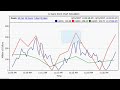 Interactive Chart built using WPF and XAML Interactive Chart built using WPF and XAML