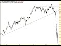Stocks 2008 with Wacky Sax Stocks 2008 with Wacky Sax