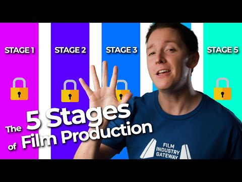 What are the 5 Stages of Film Production?