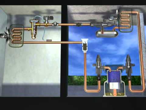 This video is an animation of how the refrigeration cycle works