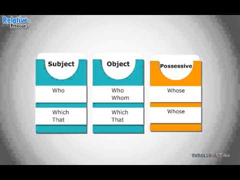 5 Relative Pronouns You Need To Know! *Grammar for Kids*