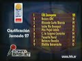 zona basket 27 (30/03/2008)