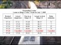 7/7 Ripple Effect: Ch5 The Ghost Trains