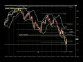 Stock Market Trading Dow Jones (Jan 24 2008) Part 2 Stock Market Trading Dow Jones (Jan 24 2008) Part 2