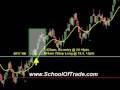 Support & Resistance Day Trading Crude Oil Futures; Tape Reading; Market Profile