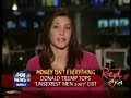 RED EYE On FOX NEWS - 4/14/2007
