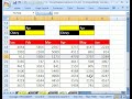 Excel Name Trick #7: INDIRECT function, Names and LOOKUP