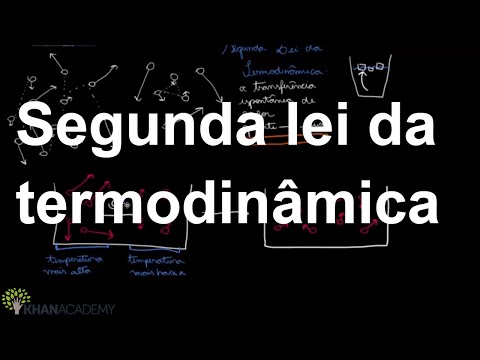 Leis da termodinamica entropia