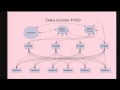 Click to View : XPDS14: An Overview of the Verizon Cloud Architecture - Don Slutz