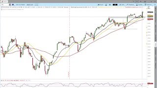 3/16/2016 $SPX Options Income Trading Daily Video