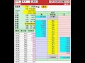 Click here to watch this video K氏銘柄の明和産業 東証1部売買代金3位 2012 04 20