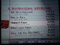 guitar hero aerosmith song list