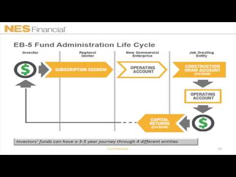 how to get job in eb office