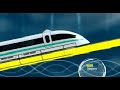 Trenes magneticos