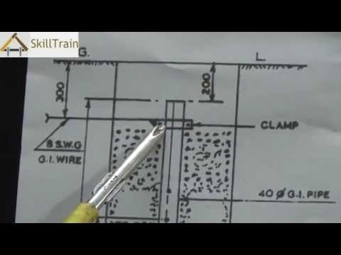 how to provide earthing in home