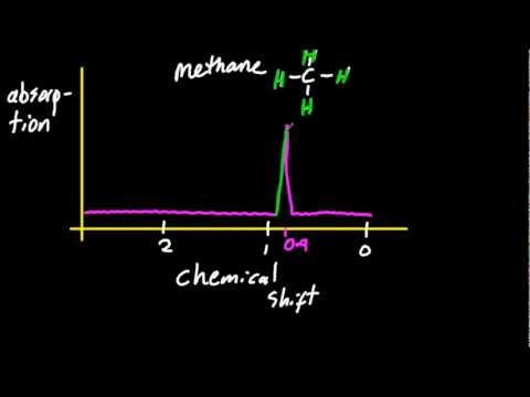 how to draw nmr spectrum