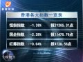 20120306 全球股市透視 中國下調增長預期 歐美股市收低