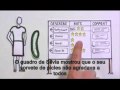 Mídia Social em "Português" Simples