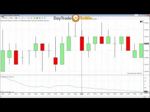 Day Trading Methods So Easy Anyone Can Use