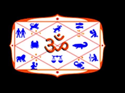 how to check kundli