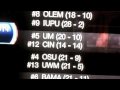 Selection Show NCAA 2010