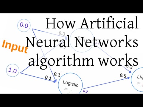 how to define algorithm