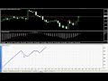 Metatrader Expert Advisor Forex EA 90%+ Highly Profitable Metatrader Expert Advisor Forex EA 90%+ Highly Profitable