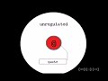 Free Culture - Creative Commons (2of4)