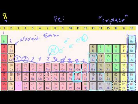 how to locate elements in periodic table