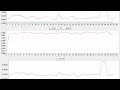 Genetic Algorithm Waiting for Sum stabilization