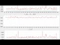 Genetic Algorithm Waiting for Sum stabilization