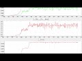 Genetic Algorithm Waiting for Sum stabilization