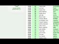 Work From Home - Make Money Online Easy with Youtube Internet Affiliate Marketing Programs