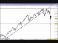 Analisi dell'indice Ftse 100