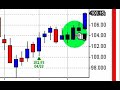 3 Forex Trades 500+ Pips