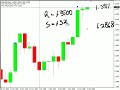 GBP/USD Weekly Play... GBP/USD Weekly Play...