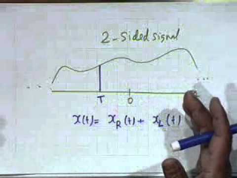 how to draw roc for z transform