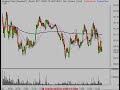 Trading & Investing Stock Market Review 12/7/07