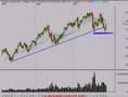 Trading & Investing Stock Market Review 12/7/07