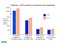 Liver Tests: Use and Interpretation