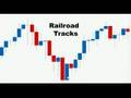 Forex Trading System - Candlestick Trading Series 6