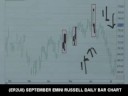 09/03/08 S&P, Emini & Futures Recommendations